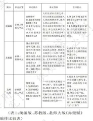 新课改视野下《赤壁赋》教学的进展与问题