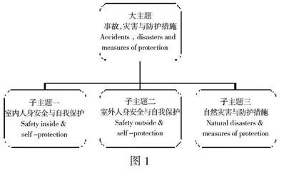 K9英语单元整体教学模式的探究