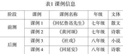 运用CSMS探索培养学生语言运用素养的有效策略