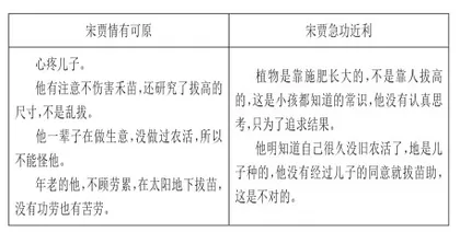 勾连生活、以活动为中心的寓言故事整本书阅读教学初探