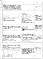 借助影视资料　提高初中生地理学习兴趣