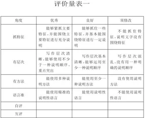单元统整 评价先导 项目引领1