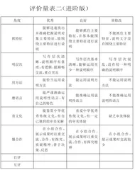 单元统整 评价先导 项目引领2