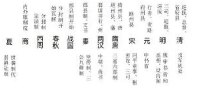 怎样上好新教材历史常态课 