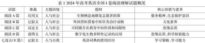 基于学业质量标准的高考英语试题评析