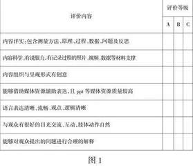 基于数学学科核心素养导向的项目式学习探究