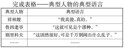 培养学生提问能力实现高阶思维落地
