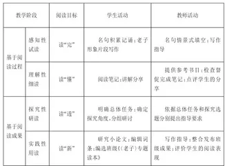 基于阅读过程与成果的《老子》整本书阅读教学实践探索