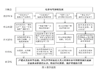 大概念视域下的初中化学主题式复习教学