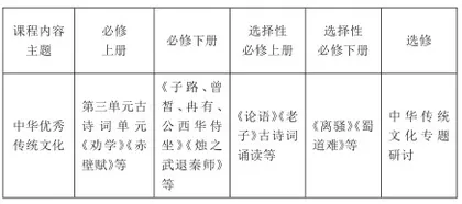 高中语文学科“立德树人”的载体要素与落实机制