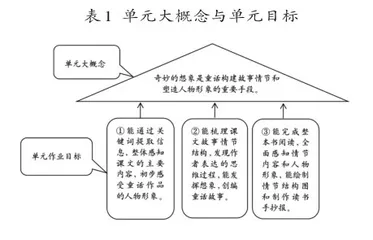 迭代进阶：学科大概念视角下的单元作业设计