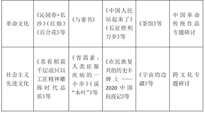 高中语文学科“立德树人”的载体要素与落实机制1