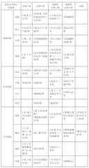 高中语文学科“立德树人”的载体要素与落实机制2