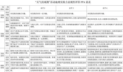 基于PTA量表法的高中生地理实践力表现性评价