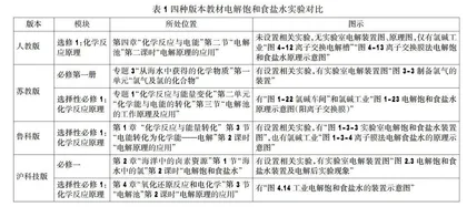 基于真实问题情境下的高中实验精品课教学设计