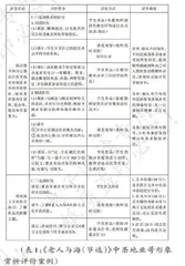如何进行基于学科核心素养提升的深度学习教学设计