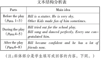 主题意义探究下的初中英语阅读教学实践