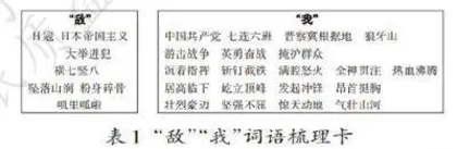 探寻着眼于革命文化教育的语言实践活动路径