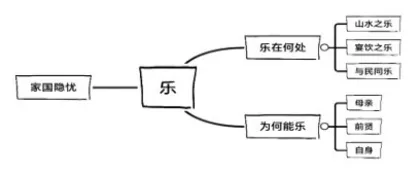 “乐”字立骨,一线串珠1