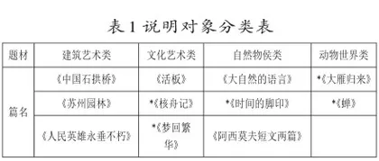 大单元视角下说明文学习任务设计研究