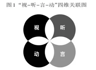 基于五大素养的古代汉语课程思政“视-听-言-动”四维融入模式探究1