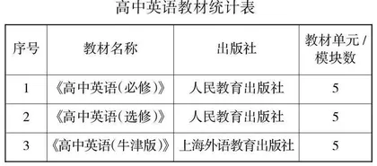 传统儒家文化融入高中英语思政教学路径探析