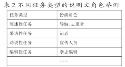 大单元视角下说明文学习任务设计研究1