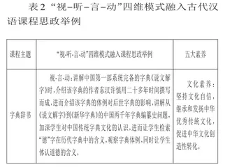 基于五大素养的古代汉语课程思政“视-听-言-动”四维融入模式探究2