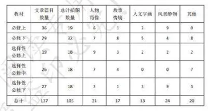 统编本高中语文教材形象助读系统教学应对探究