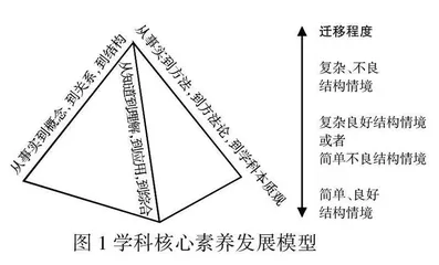 学生学科核心素养评价研究