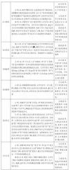 基于五大素养的古代汉语课程思政“视-听-言-动”四维融入模式探究3