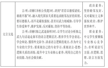 基于五大素养的古代汉语课程思政“视-听-言-动”四维融入模式探究4