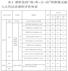 基于五大素养的古代汉语课程思政“视-听-言-动”四维融入模式探究5