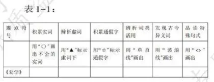 化性起伪，学习之道