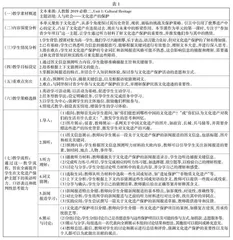 指向英语教学听读结合模式的路径探析