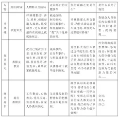 微点放大：核心素养视域下大单元设计路径探究