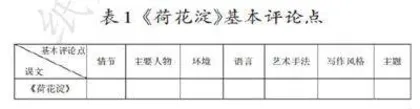 “尝试写小说评论”教学设计