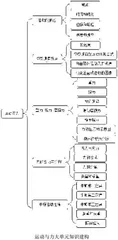 核心素养导向下物理大单元教学的思考与探究