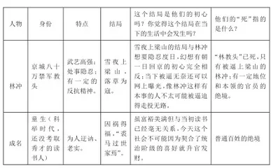 微点放大:核心素养视域下大单元设计路径探究2