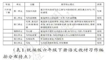 把习作教学经营成温情的故事