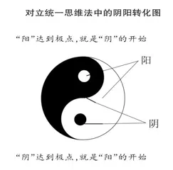 新时代高考作文的辩证导向2