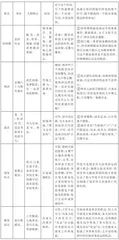 微点放大:核心素养视域下大单元设计路径探究5