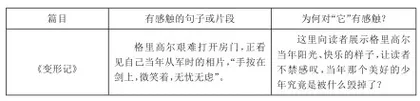 微点放大:核心素养视域下大单元设计路径探究6
