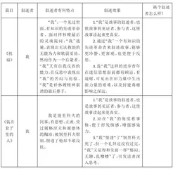 微点放大:核心素养视域下大单元设计路径探究7