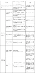 微点放大:核心素养视域下大单元设计路径探究8