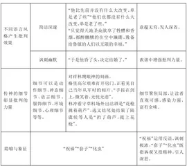 微点放大:核心素养视域下大单元设计路径探究9