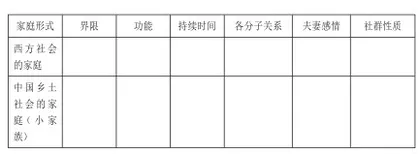 乡土背景下的中国式“家庭”
