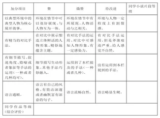 微点放大:核心素养视域下大单元设计路径探究10