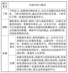 初中数学单元探究作业的设计解读