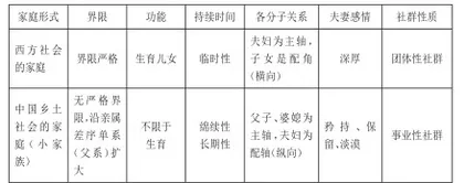 乡土背景下的中国式“家庭”1